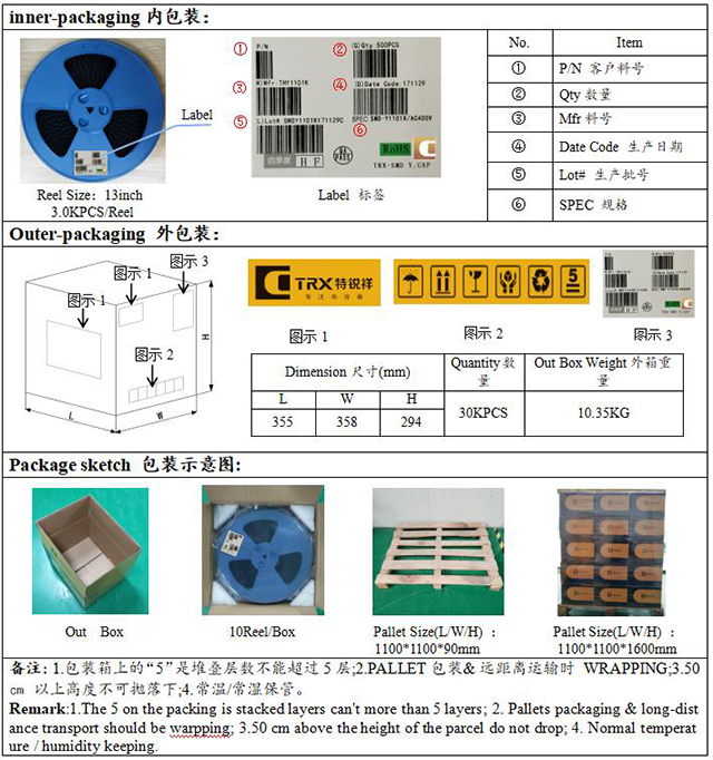 貼片安規(guī)電容